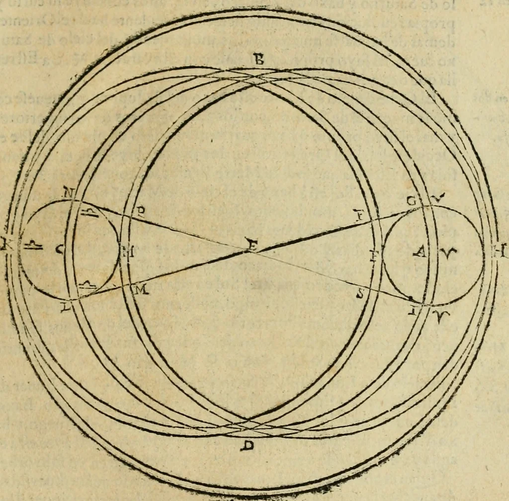 An illustration from Theatro del mundo, y del tiempo : en el qual no solo se descriuen sus partes, y se da regla en el medirlas, mas con ingeniosas y acomodadas demostraciones y figuras, se representan ante los lectores ... : cõ index, 1614, leaf 32