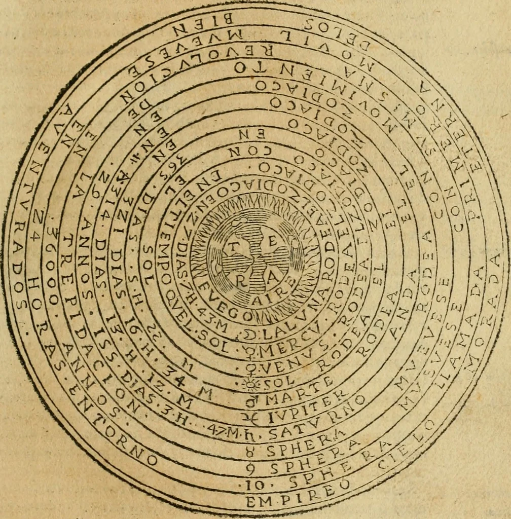An illustration from Theatro del mundo, y del tiempo : en el qual no solo se descriuen sus partes, y se da regla en el medirlas, mas con ingeniosas y acomodadas demostraciones y figuras, se representan ante los lectores ... : cõ index, 1614, leaf 34