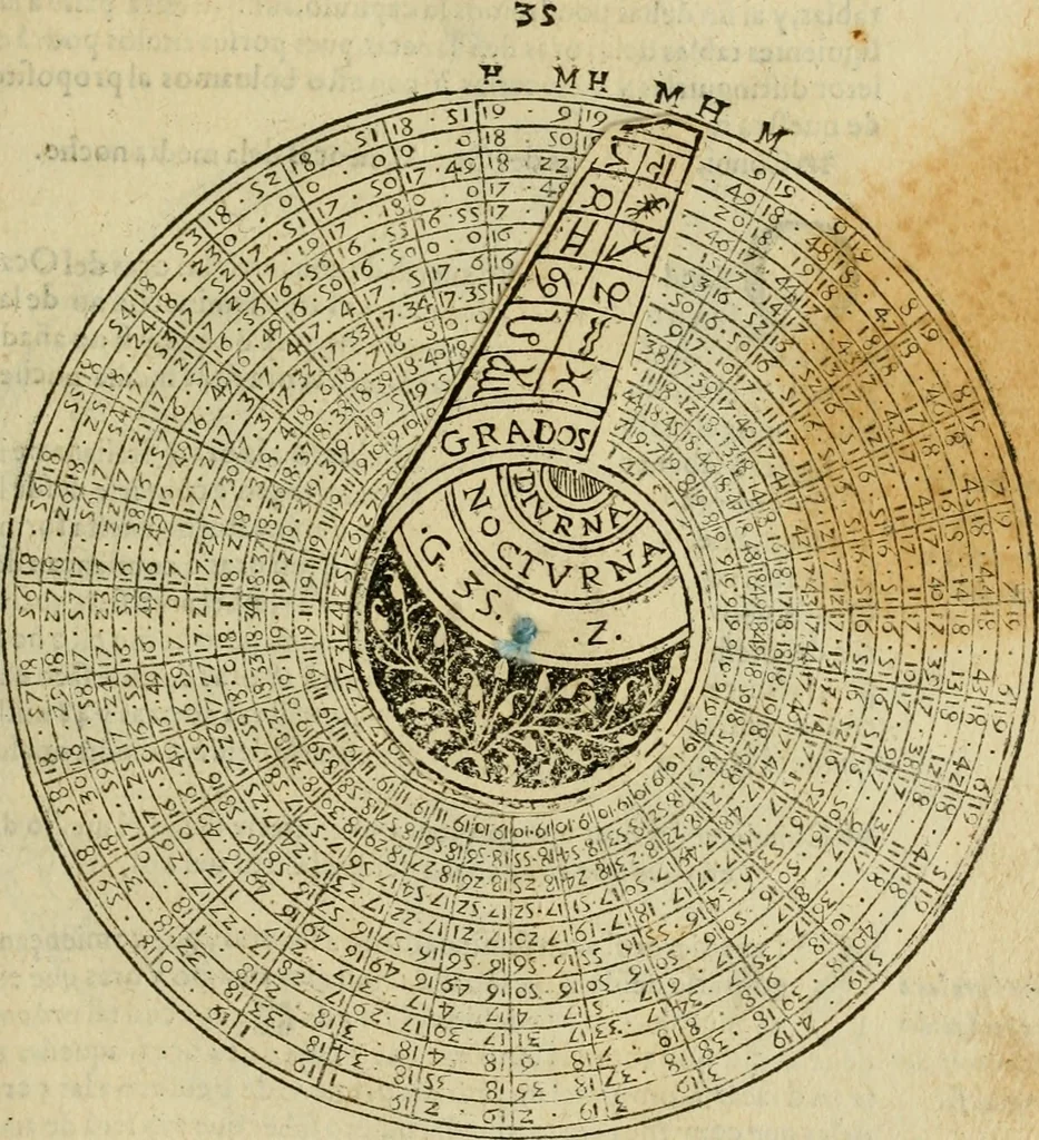An illustration from Theatro del mundo, y del tiempo : en el qual no solo se descriuen sus partes, y se da regla en el medirlas, mas con ingeniosas y acomodadas demostraciones y figuras, se representan ante los lectores ... : cõ index, 1614, leaf 368