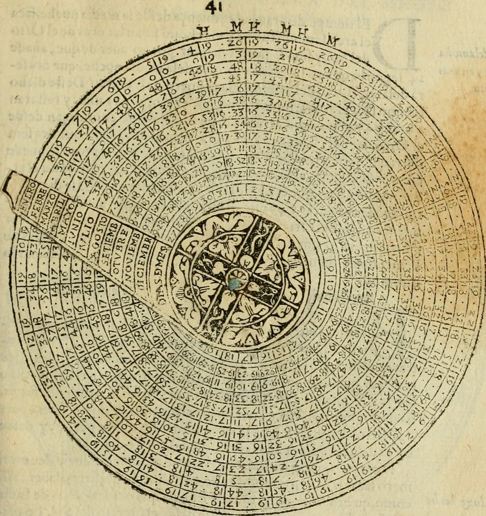An illustration from Theatro del mundo, y del tiempo : en el qual no solo se descriuen sus partes, y se da regla en el medirlas, mas con ingeniosas y acomodadas demostraciones y figuras, se representan ante los lectores ... : cõ index, 1614, leaf 372