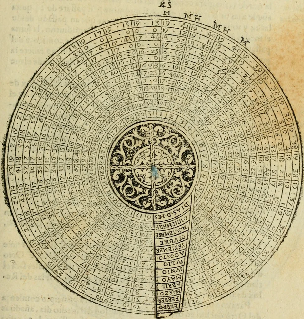 An illustration from Theatro del mundo, y del tiempo : en el qual no solo se descriuen sus partes, y se da regla en el medirlas, mas con ingeniosas y acomodadas demostraciones y figuras, se representan ante los lectores ... : cõ index, 1614, leaf 374