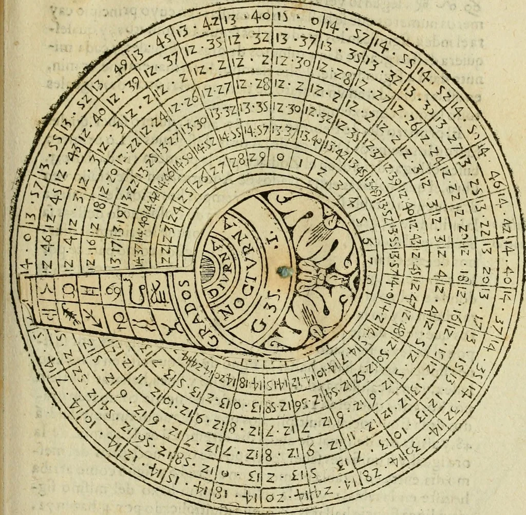 An illustration from Theatro del mundo, y del tiempo : en el qual no solo se descriuen sus partes, y se da regla en el medirlas, mas con ingeniosas y acomodadas demostraciones y figuras, se representan ante los lectores ... : cõ index, 1614, leaf 382