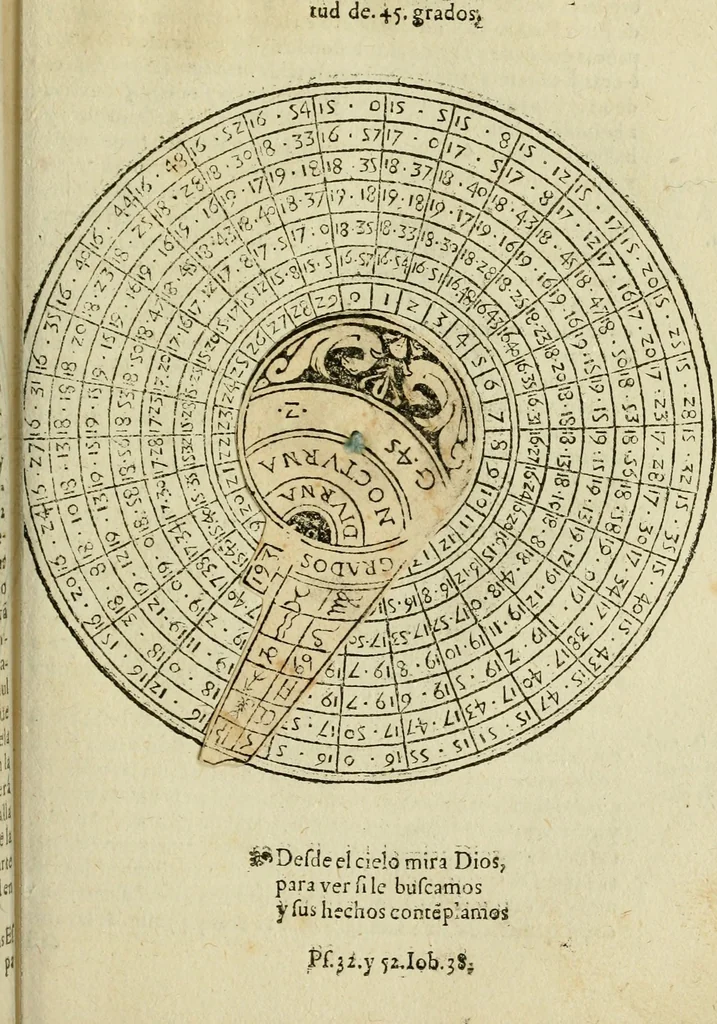 An illustration from Theatro del mundo, y del tiempo : en el qual no solo se descriuen sus partes, y se da regla en el medirlas, mas con ingeniosas y acomodadas demostraciones y figuras, se representan ante los lectores ... : cõ index, 1614, leaf 392