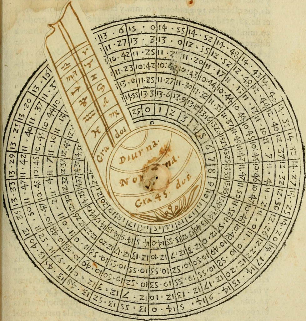 An illustration from Theatro del mundo, y del tiempo : en el qual no solo se descriuen sus partes, y se da regla en el medirlas, mas con ingeniosas y acomodadas demostraciones y figuras, se representan ante los lectores ... : cõ index, 1614, leaf 394
