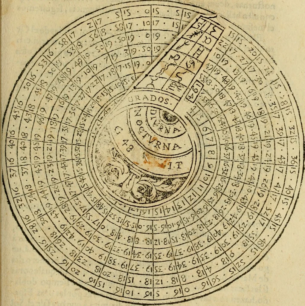 An illustration from Theatro del mundo, y del tiempo : en el qual no solo se descriuen sus partes, y se da regla en el medirlas, mas con ingeniosas y acomodadas demostraciones y figuras, se representan ante los lectores ... : cõ index, 1614, leaf 396