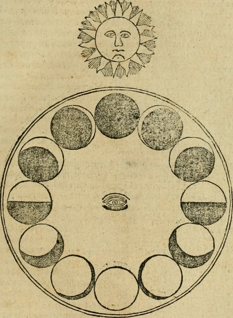 An illustration from Theatro del mundo, y del tiempo : en el qual no solo se descriuen sus partes, y se da regla en el medirlas, mas con ingeniosas y acomodadas demostraciones y figuras, se representan ante los lectores ... : cõ index, 1614, leaf 40