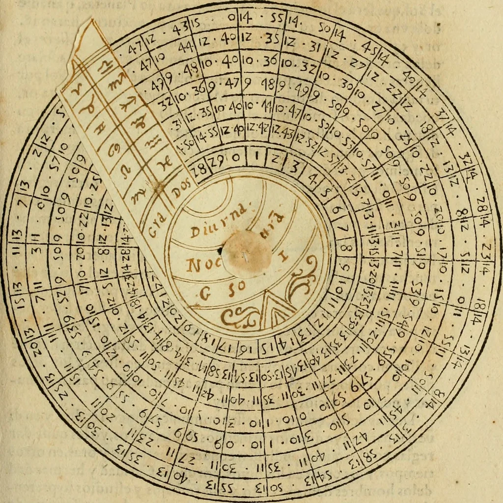 An illustration from Theatro del mundo, y del tiempo : en el qual no solo se descriuen sus partes, y se da regla en el medirlas, mas con ingeniosas y acomodadas demostraciones y figuras, se representan ante los lectores ... : cõ index, 1614, leaf 402