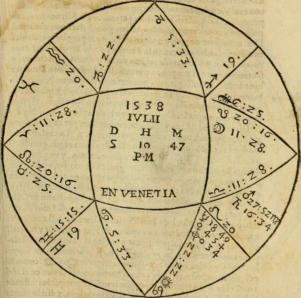 An illustration from Theatro del mundo, y del tiempo : en el qual no solo se descriuen sus partes, y se da regla en el medirlas, mas con ingeniosas y acomodadas demostraciones y figuras, se representan ante los lectores ... : cõ index, 1614, leaf 406