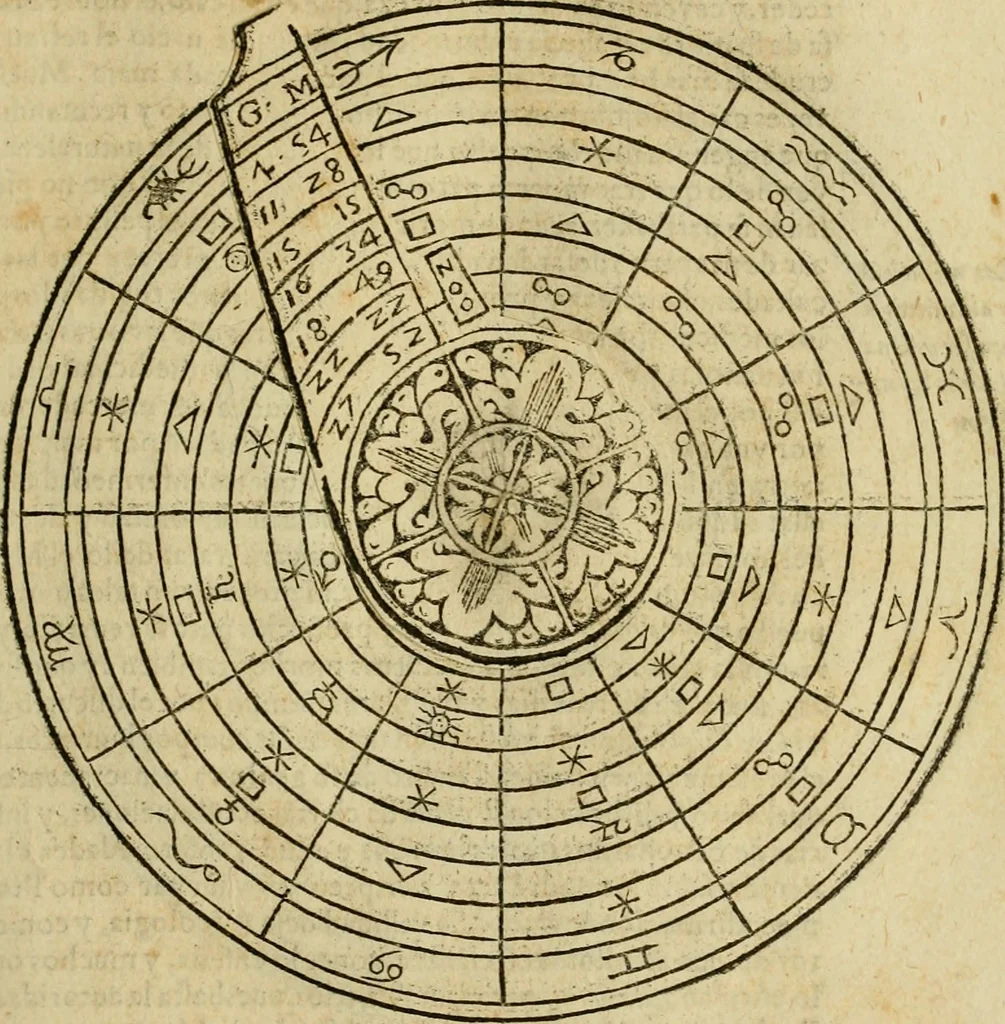 An illustration from Theatro del mundo, y del tiempo : en el qual no solo se descriuen sus partes, y se da regla en el medirlas, mas con ingeniosas y acomodadas demostraciones y figuras, se representan ante los lectores ... : cõ index, 1614, leaf 408