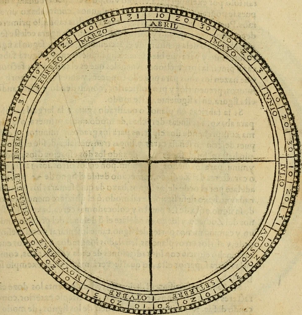 An illustration from Theatro del mundo, y del tiempo : en el qual no solo se descriuen sus partes, y se da regla en el medirlas, mas con ingeniosas y acomodadas demostraciones y figuras, se representan ante los lectores ... : cõ index, 1614, leaf 410