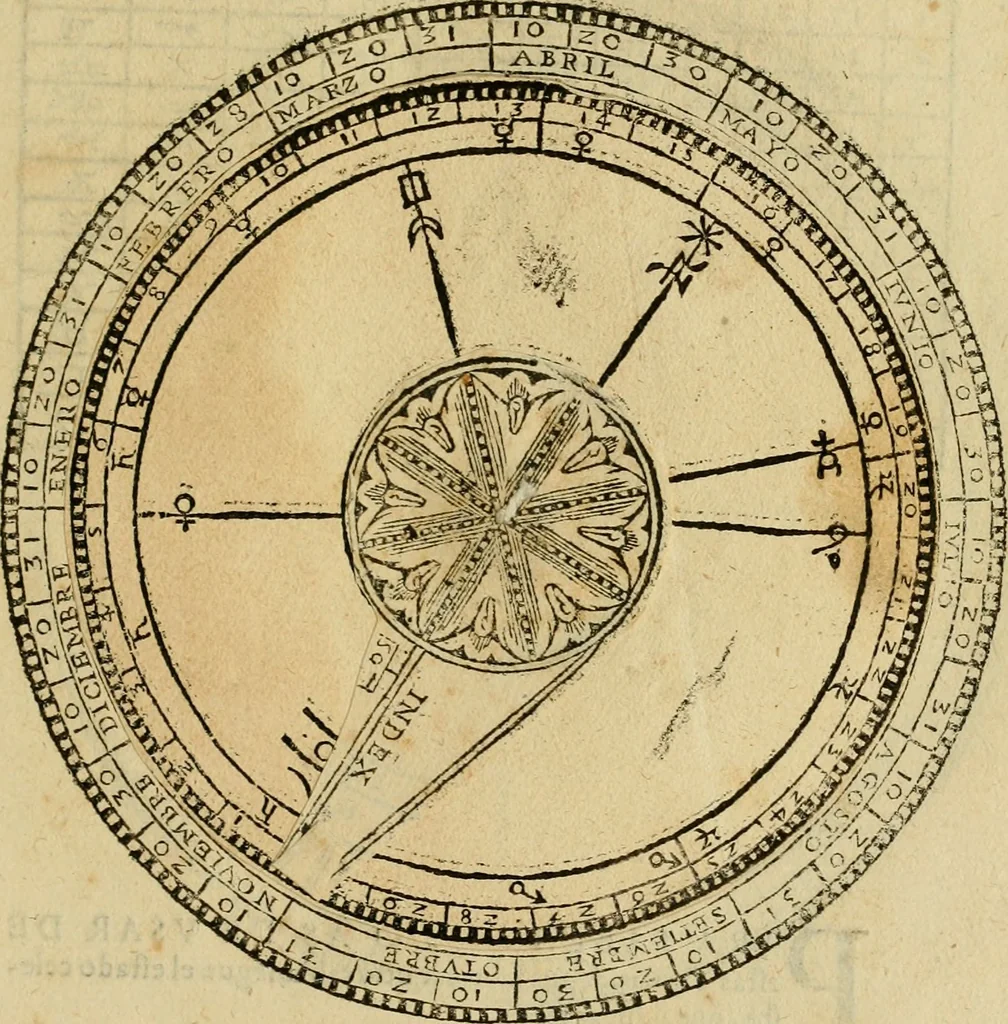 An illustration from Theatro del mundo, y del tiempo : en el qual no solo se descriuen sus partes, y se da regla en el medirlas, mas con ingeniosas y acomodadas demostraciones y figuras, se representan ante los lectores ... : cõ index, 1614, leaf 416