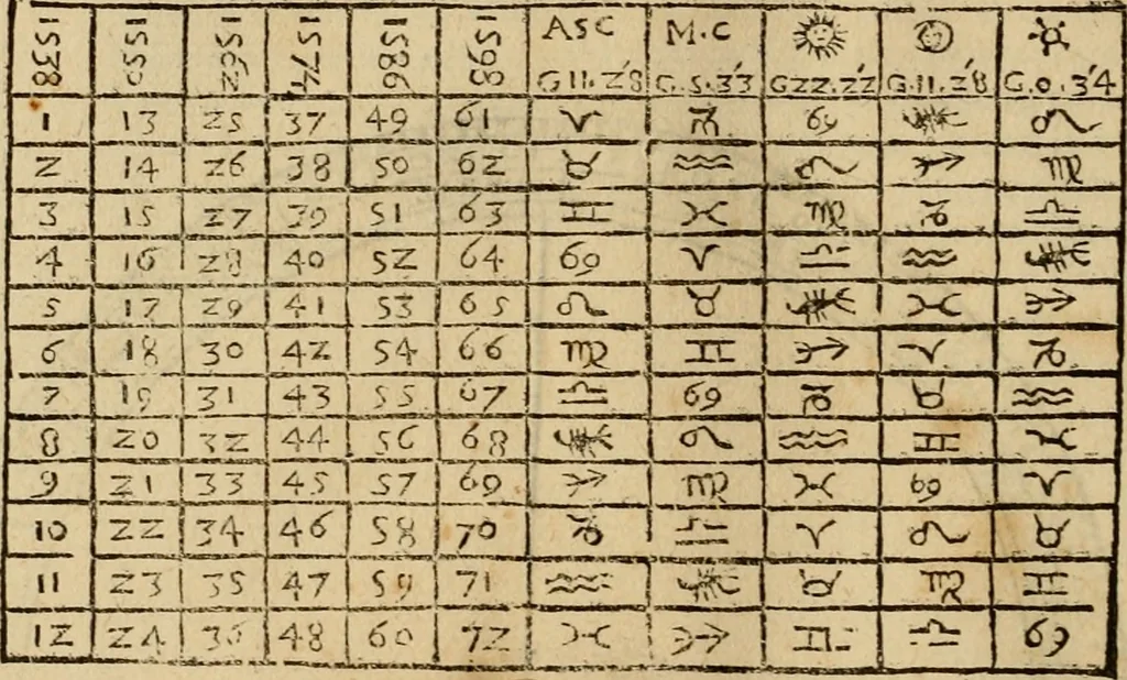 An illustration from Theatro del mundo, y del tiempo : en el qual no solo se descriuen sus partes, y se da regla en el medirlas, mas con ingeniosas y acomodadas demostraciones y figuras, se representan ante los lectores ... : cõ index, 1614, leaf 417