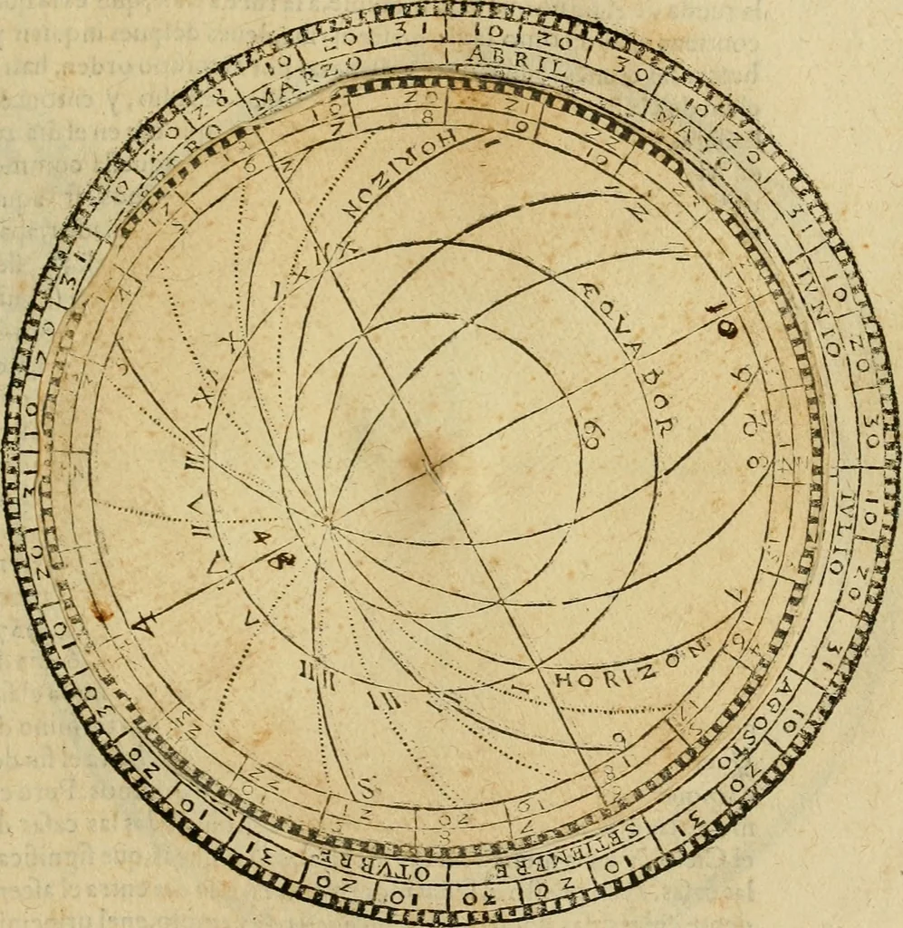 An illustration from Theatro del mundo, y del tiempo : en el qual no solo se descriuen sus partes, y se da regla en el medirlas, mas con ingeniosas y acomodadas demostraciones y figuras, se representan ante los lectores ... : cõ index, 1614, leaf 420