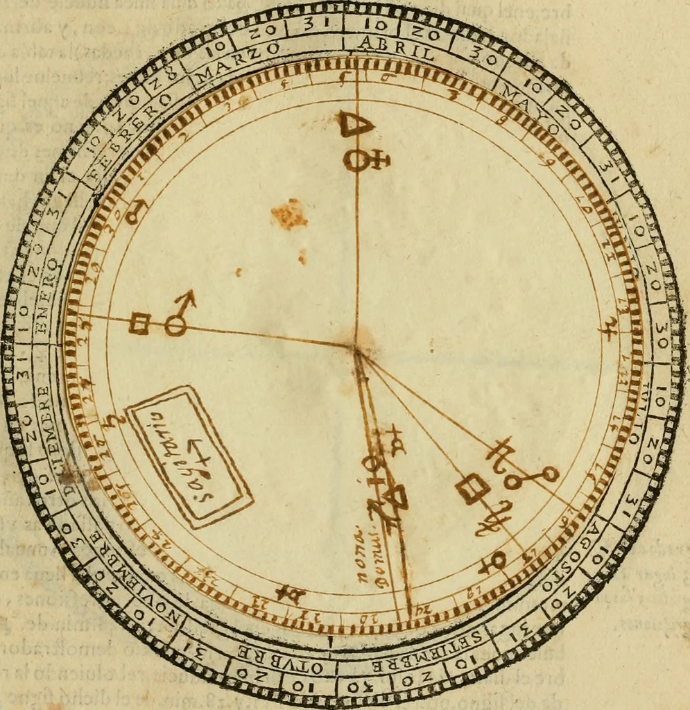 An illustration from Theatro del mundo, y del tiempo : en el qual no solo se descriuen sus partes, y se da regla en el medirlas, mas con ingeniosas y acomodadas demostraciones y figuras, se representan ante los lectores ... : cõ index, 1614, leaf 424