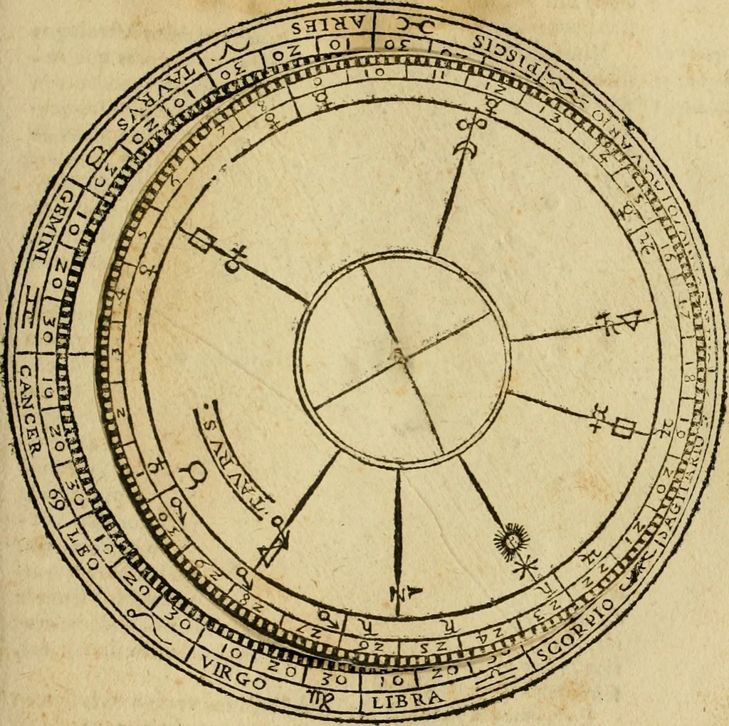 An illustration from Theatro del mundo, y del tiempo : en el qual no solo se descriuen sus partes, y se da regla en el medirlas, mas con ingeniosas y acomodadas demostraciones y figuras, se representan ante los lectores ... : cõ index, 1614, leaf 444