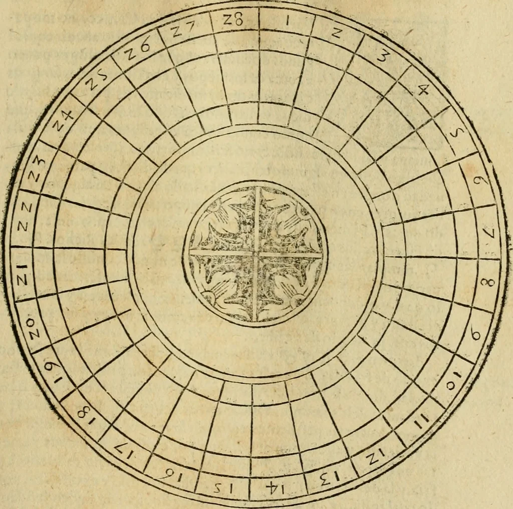 An illustration from Theatro del mundo, y del tiempo : en el qual no solo se descriuen sus partes, y se da regla en el medirlas, mas con ingeniosas y acomodadas demostraciones y figuras, se representan ante los lectores ... : cõ index, 1614, leaf 452
