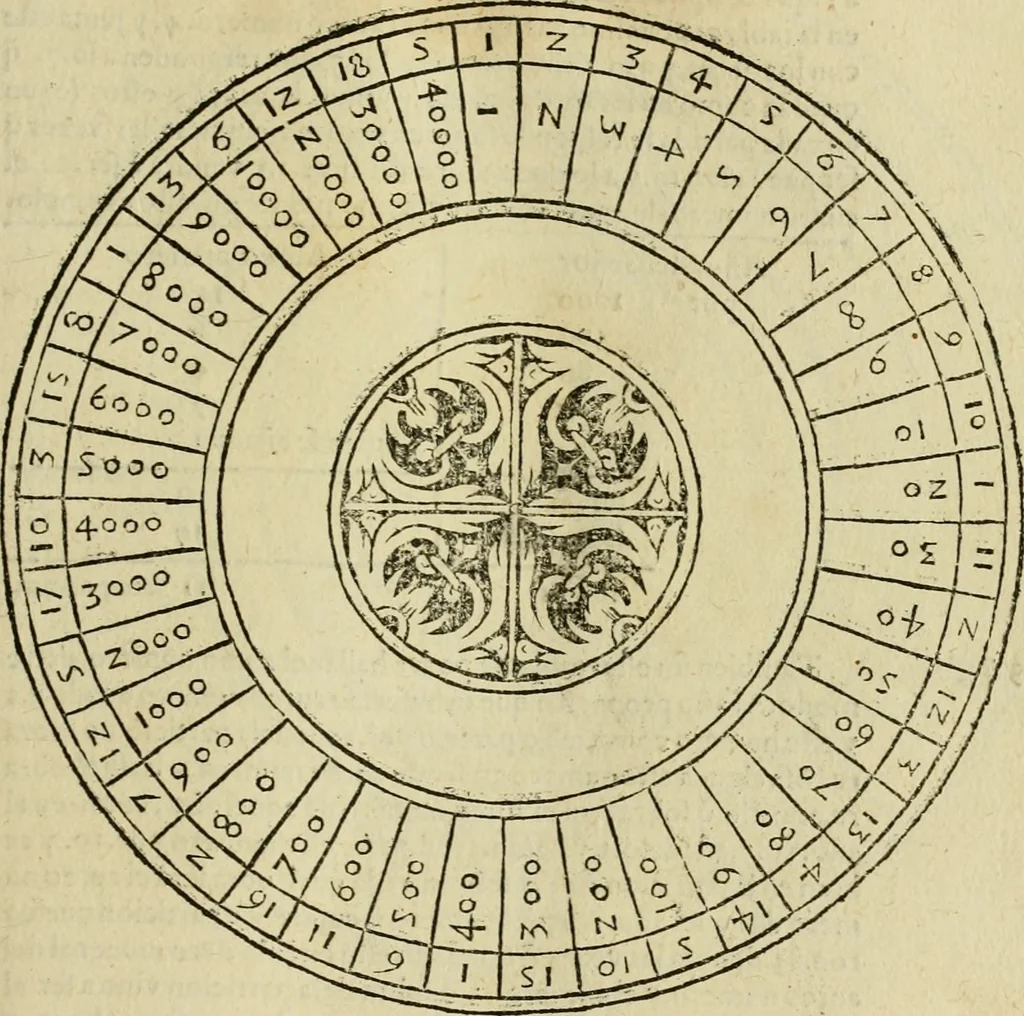 An illustration from Theatro del mundo, y del tiempo : en el qual no solo se descriuen sus partes, y se da regla en el medirlas, mas con ingeniosas y acomodadas demostraciones y figuras, se representan ante los lectores ... : cõ index, 1614, leaf 462