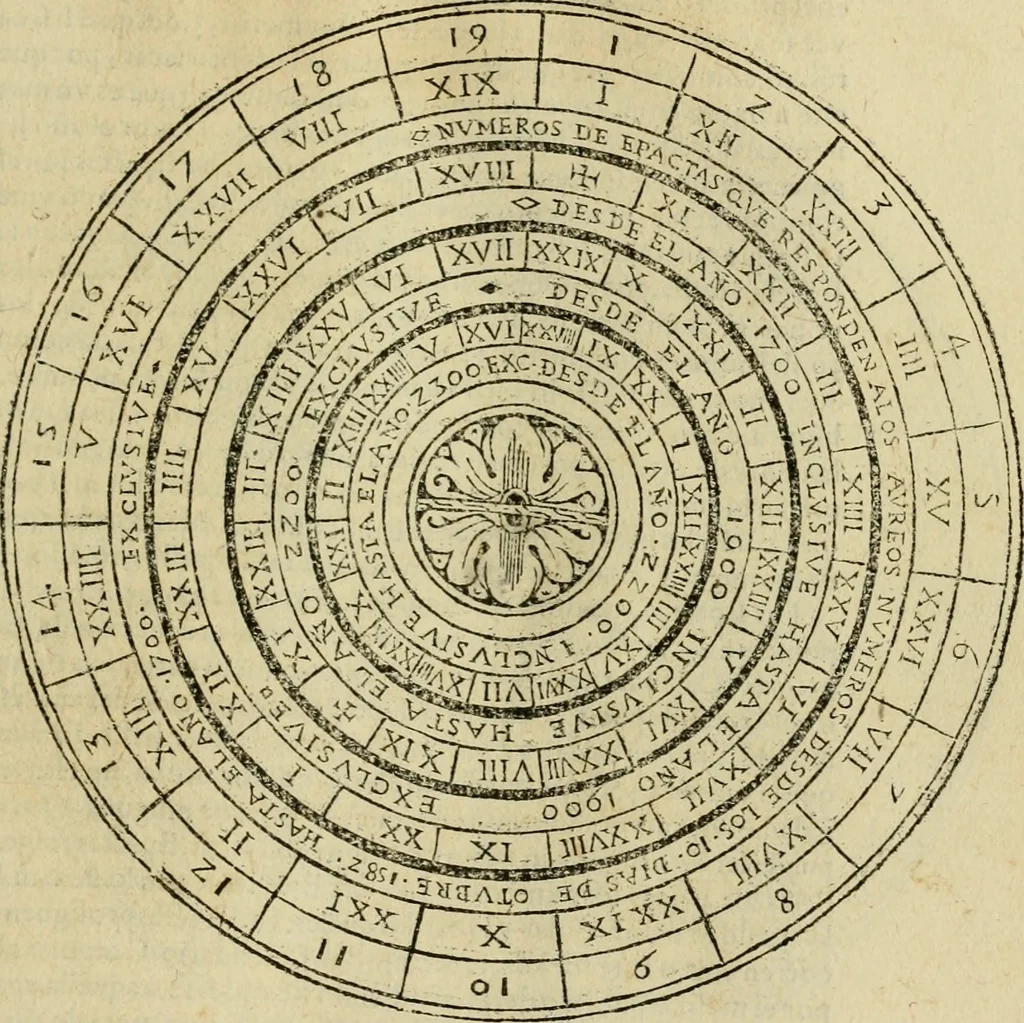 An illustration from Theatro del mundo, y del tiempo : en el qual no solo se descriuen sus partes, y se da regla en el medirlas, mas con ingeniosas y acomodadas demostraciones y figuras, se representan ante los lectores ... : cõ index, 1614, leaf 464