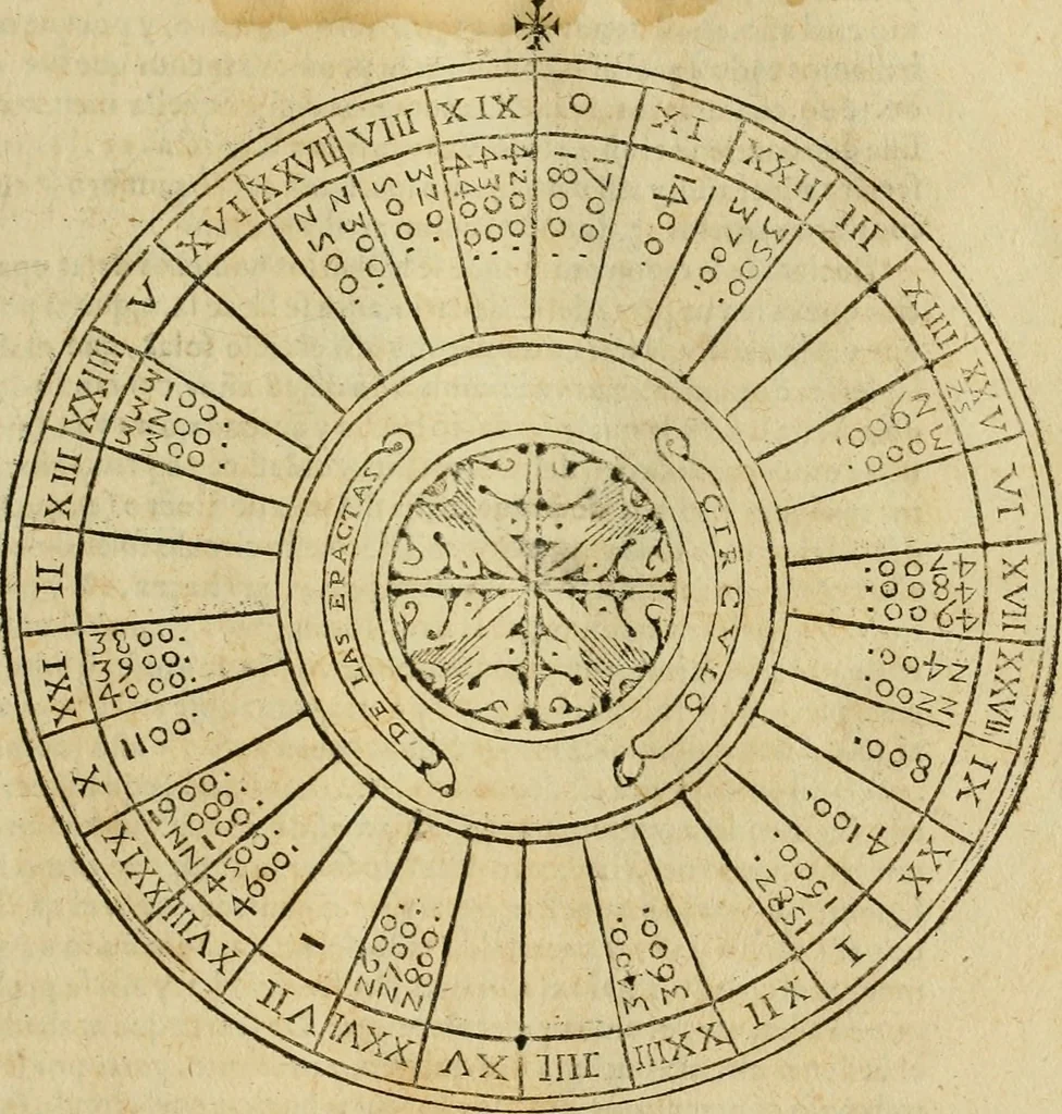 An illustration from Theatro del mundo, y del tiempo : en el qual no solo se descriuen sus partes, y se da regla en el medirlas, mas con ingeniosas y acomodadas demostraciones y figuras, se representan ante los lectores ... : cõ index, 1614, leaf 472