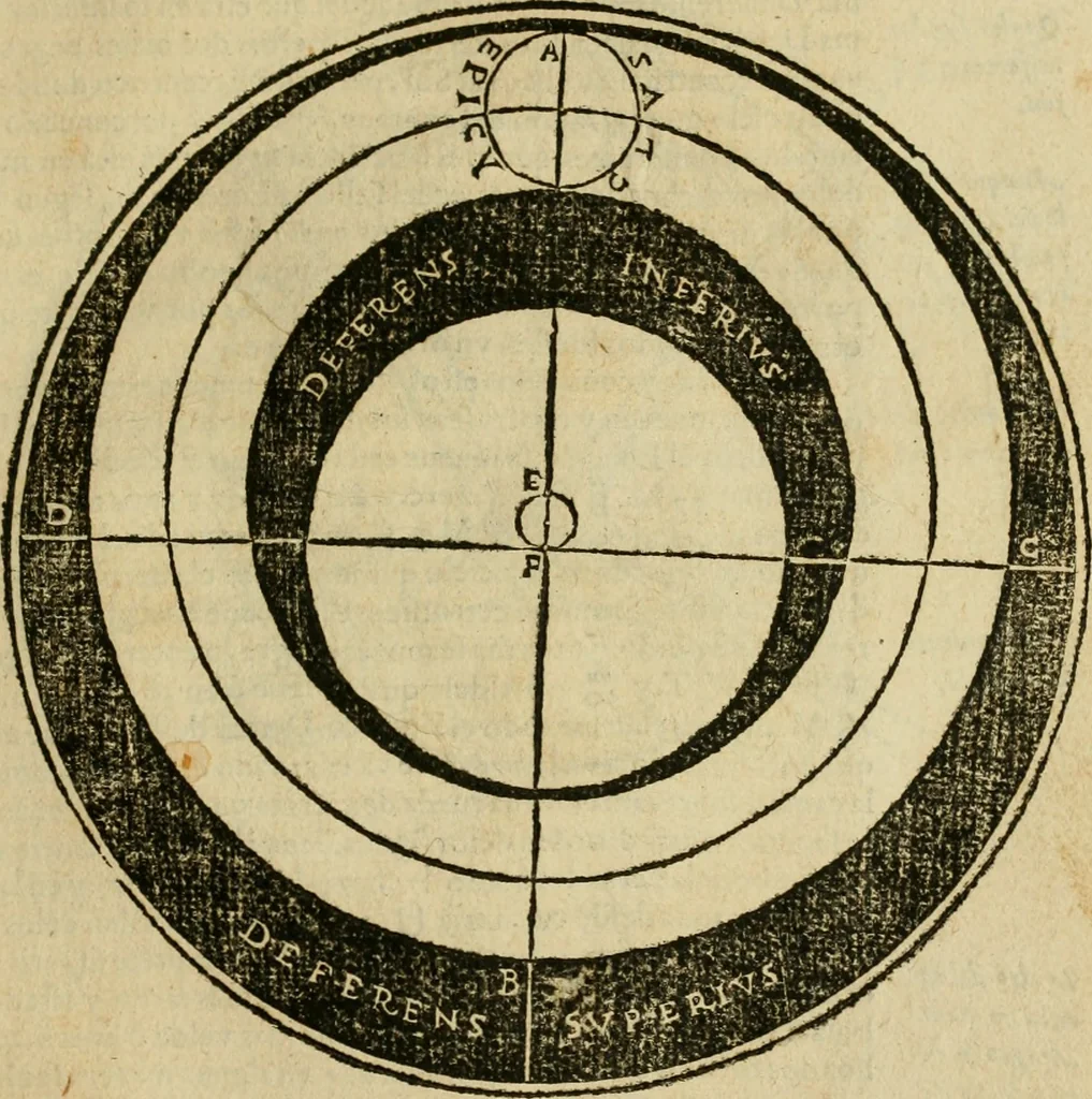An illustration from Theatro del mundo, y del tiempo : en el qual no solo se descriuen sus partes, y se da regla en el medirlas, mas con ingeniosas y acomodadas demostraciones y figuras, se representan ante los lectores ... : cõ index, 1614, leaf 48