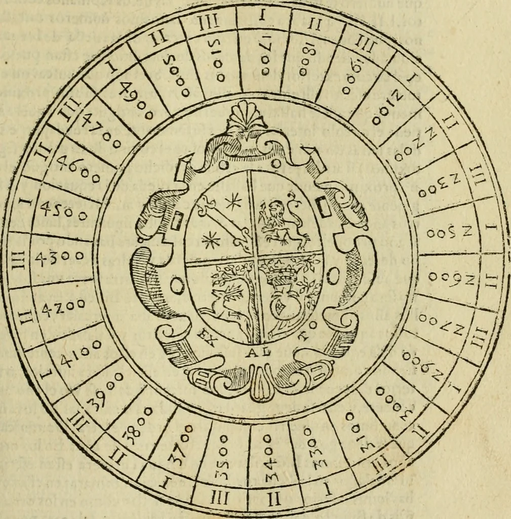 An illustration from Theatro del mundo, y del tiempo : en el qual no solo se descriuen sus partes, y se da regla en el medirlas, mas con ingeniosas y acomodadas demostraciones y figuras, se representan ante los lectores ... : cõ index, 1614, leaf 480