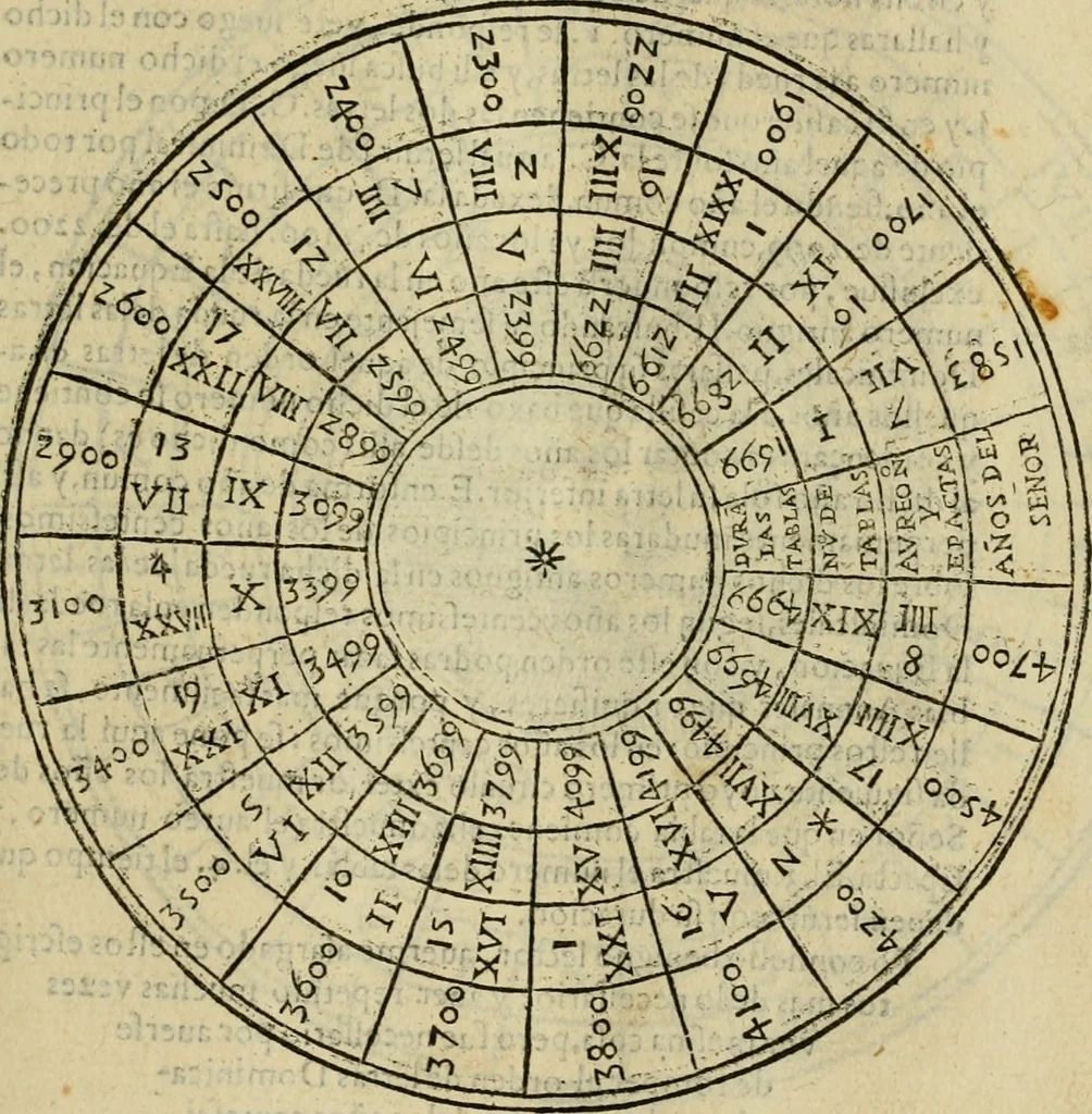 An illustration from Theatro del mundo, y del tiempo : en el qual no solo se descriuen sus partes, y se da regla en el medirlas, mas con ingeniosas y acomodadas demostraciones y figuras, se representan ante los lectores ... : cõ index, 1614, leaf 484