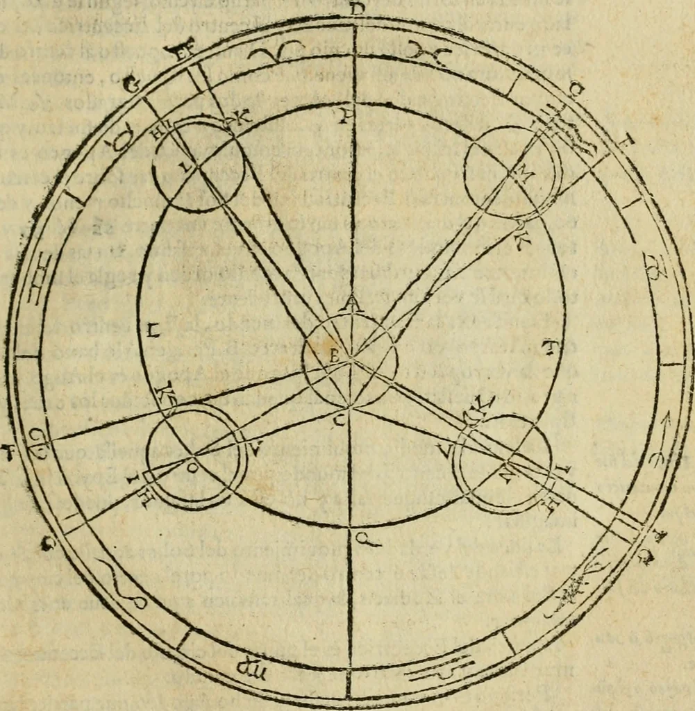 An illustration from Theatro del mundo, y del tiempo : en el qual no solo se descriuen sus partes, y se da regla en el medirlas, mas con ingeniosas y acomodadas demostraciones y figuras, se representan ante los lectores ... : cõ index, 1614, leaf 50