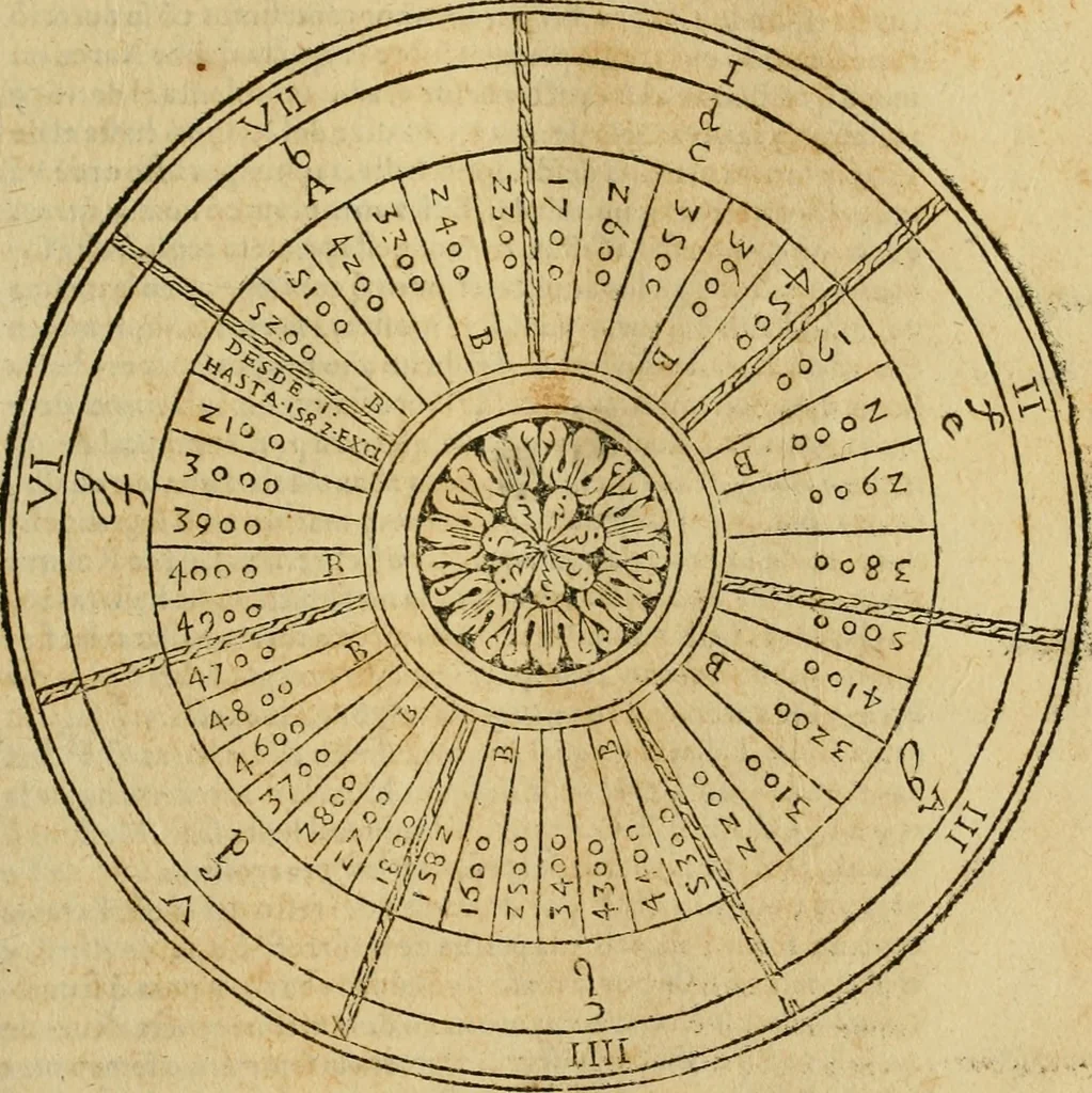 An illustration from Theatro del mundo, y del tiempo : en el qual no solo se descriuen sus partes, y se da regla en el medirlas, mas con ingeniosas y acomodadas demostraciones y figuras, se representan ante los lectores ... : cõ index, 1614, leaf 504