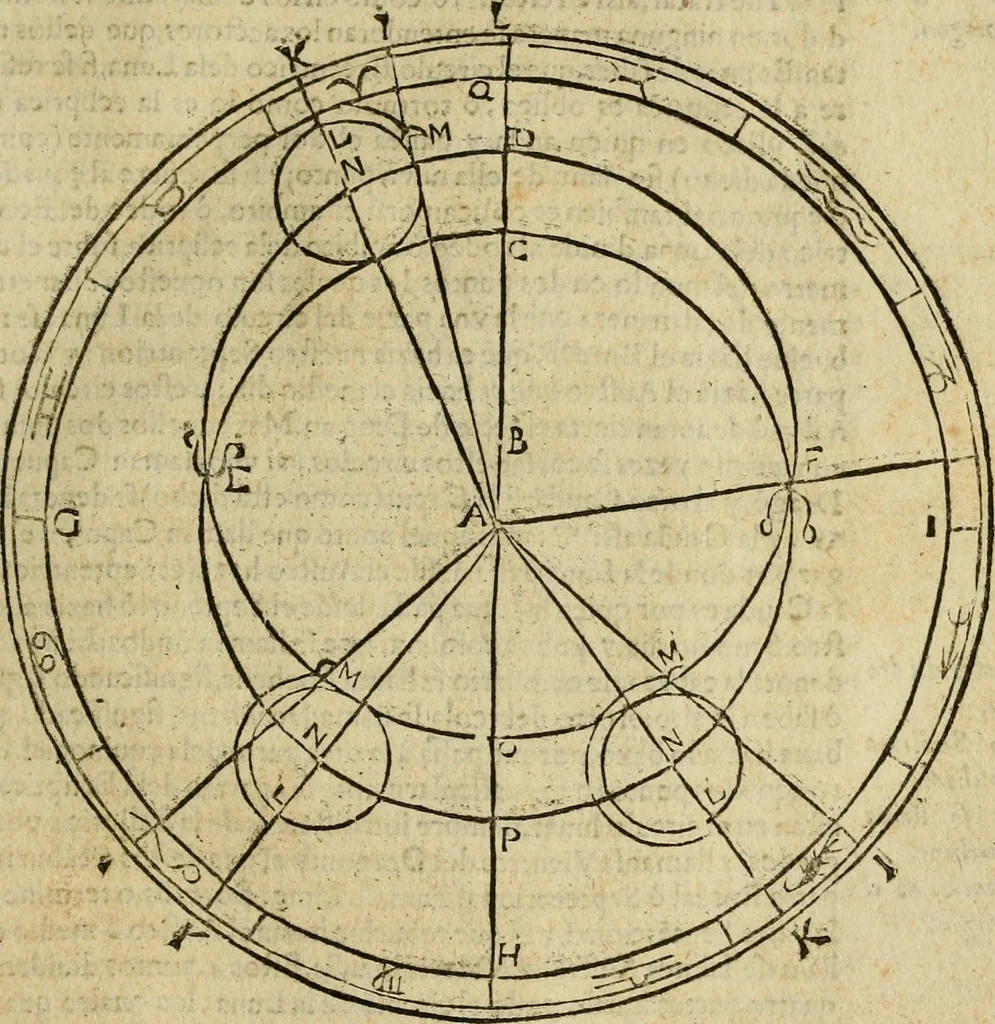 An illustration from Theatro del mundo, y del tiempo : en el qual no solo se descriuen sus partes, y se da regla en el medirlas, mas con ingeniosas y acomodadas demostraciones y figuras, se representan ante los lectores ... : cõ index, 1614, leaf 54