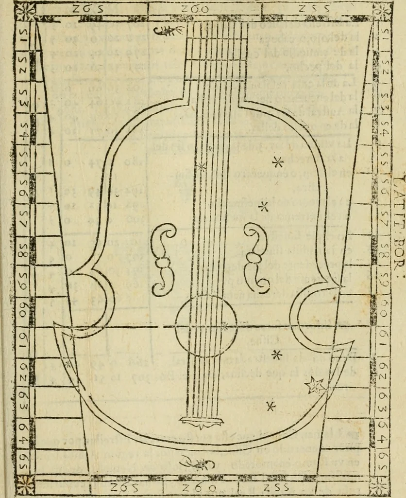 An illustration from Theatro del mundo, y del tiempo : en el qual no solo se descriuen sus partes, y se da regla en el medirlas, mas con ingeniosas y acomodadas demostraciones y figuras, se representan ante los lectores ... : cõ index, 1614, leaf 554