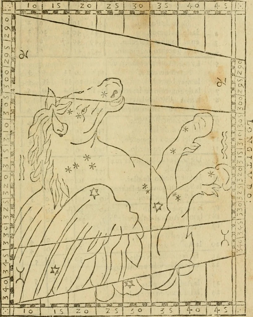 An illustration from Theatro del mundo, y del tiempo : en el qual no solo se descriuen sus partes, y se da regla en el medirlas, mas con ingeniosas y acomodadas demostraciones y figuras, se representan ante los lectores ... : cõ index, 1614, leaf 582