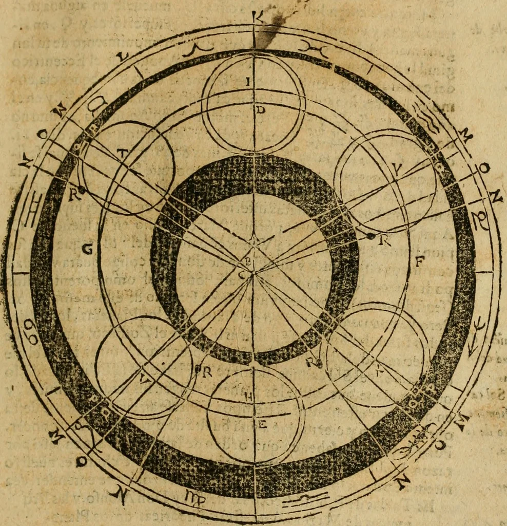 An illustration from Theatro del mundo, y del tiempo : en el qual no solo se descriuen sus partes, y se da regla en el medirlas, mas con ingeniosas y acomodadas demostraciones y figuras, se representan ante los lectores ... : cõ index, 1614, leaf 60