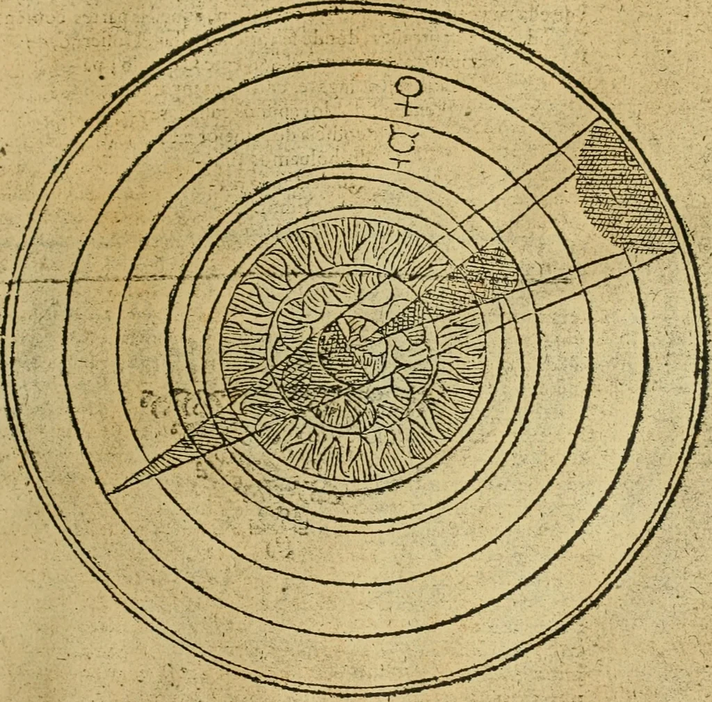 An illustration from Theatro del mundo, y del tiempo : en el qual no solo se descriuen sus partes, y se da regla en el medirlas, mas con ingeniosas y acomodadas demostraciones y figuras, se representan ante los lectores ... : cõ index, 1614, leaf 64