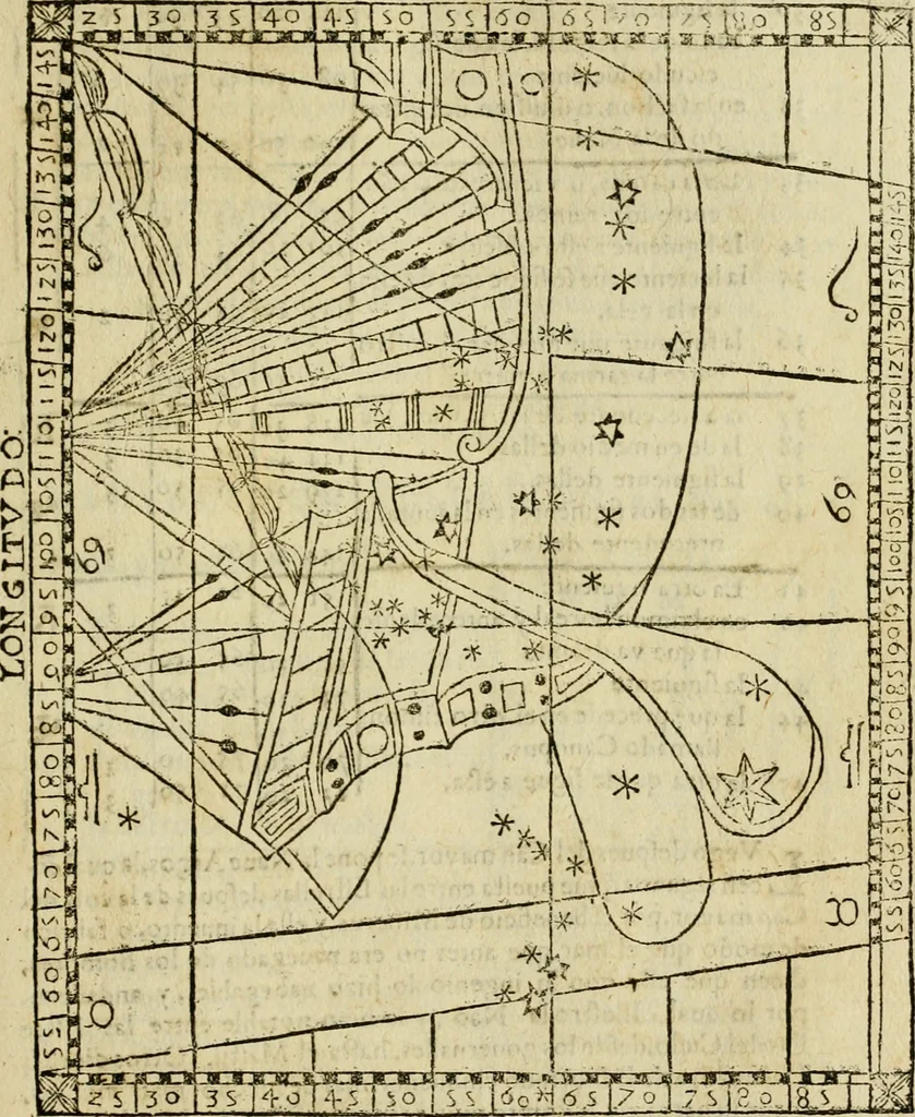 An illustration from Theatro del mundo, y del tiempo : en el qual no solo se descriuen sus partes, y se da regla en el medirlas, mas con ingeniosas y acomodadas demostraciones y figuras, se representan ante los lectores ... : cõ index, 1614, leaf 646