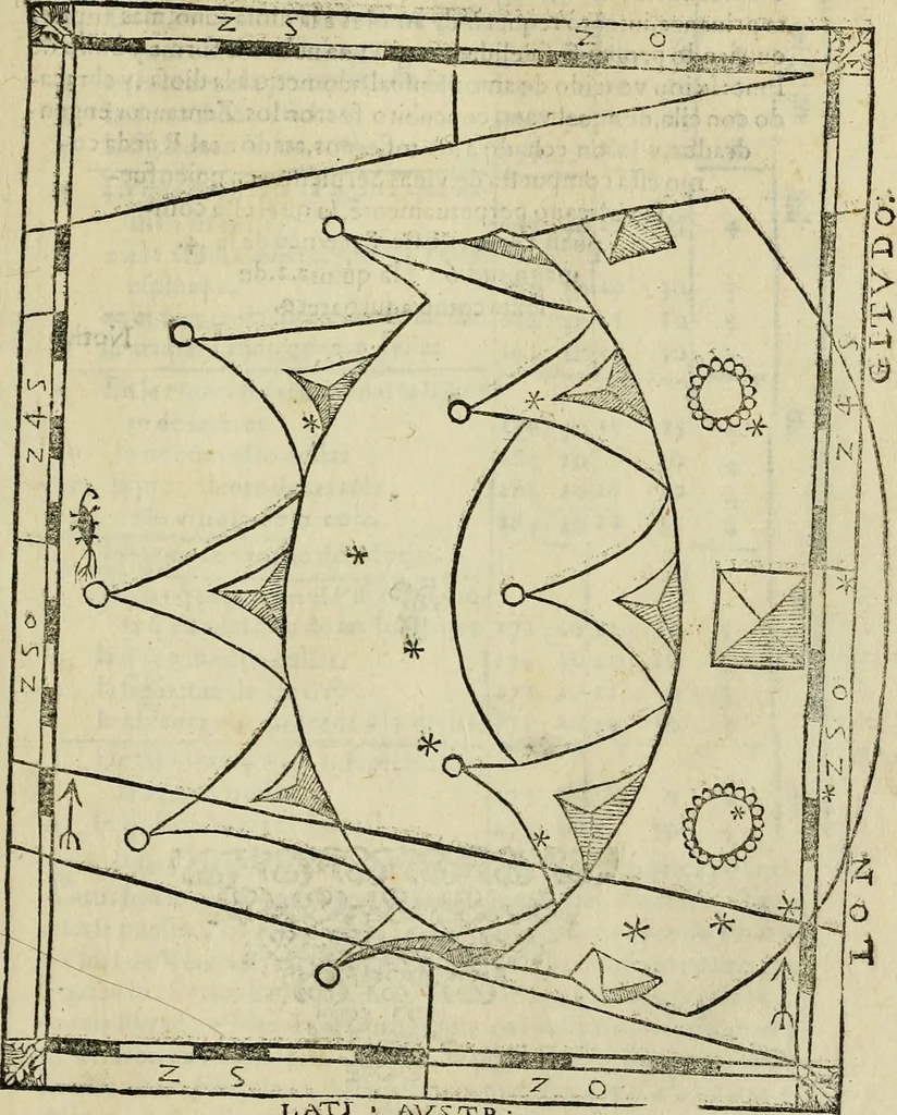 An illustration from Theatro del mundo, y del tiempo : en el qual no solo se descriuen sus partes, y se da regla en el medirlas, mas con ingeniosas y acomodadas demostraciones y figuras, se representan ante los lectores ... : cõ index, 1614, leaf 664