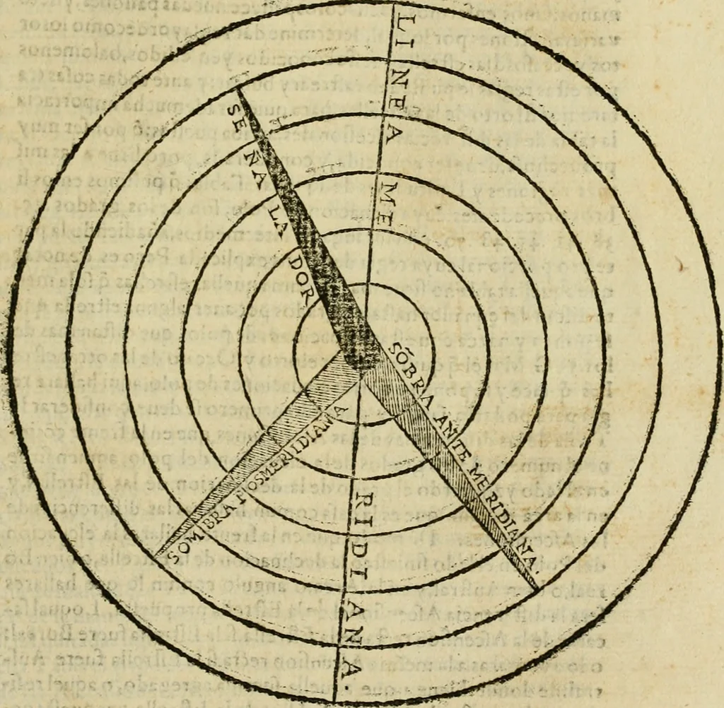 An illustration from Theatro del mundo, y del tiempo : en el qual no solo se descriuen sus partes, y se da regla en el medirlas, mas con ingeniosas y acomodadas demostraciones y figuras, se representan ante los lectores ... : cõ index, 1614, leaf 686