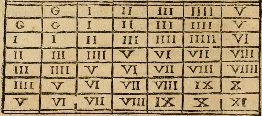 An illustration from Theatro del mundo, y del tiempo : en el qual no solo se descriuen sus partes, y se da regla en el medirlas, mas con ingeniosas y acomodadas demostraciones y figuras, se representan ante los lectores ... : cõ index, 1614, leaf 693