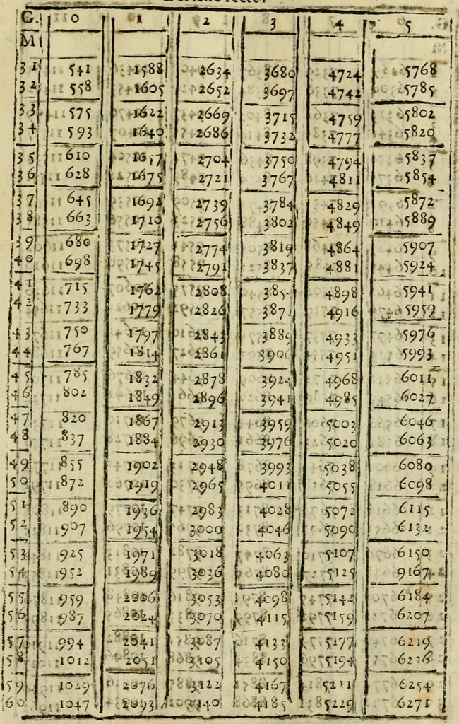 An illustration from Theatro del mundo, y del tiempo : en el qual no solo se descriuen sus partes, y se da regla en el medirlas, mas con ingeniosas y acomodadas demostraciones y figuras, se representan ante los lectores ... : cõ index, 1614, leaf 706