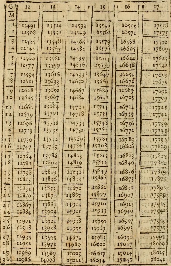 An illustration from Theatro del mundo, y del tiempo : en el qual no solo se descriuen sus partes, y se da regla en el medirlas, mas con ingeniosas y acomodadas demostraciones y figuras, se representan ante los lectores ... : cõ index, 1614, leaf 709