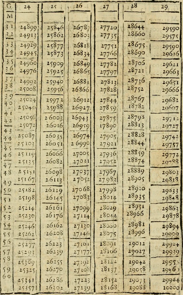 An illustration from Theatro del mundo, y del tiempo : en el qual no solo se descriuen sus partes, y se da regla en el medirlas, mas con ingeniosas y acomodadas demostraciones y figuras, se representan ante los lectores ... : cõ index, 1614, leaf 714