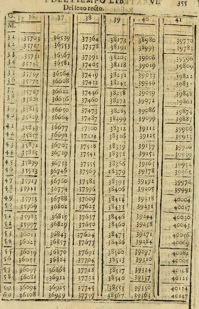 An illustration from Theatro del mundo, y del tiempo : en el qual no solo se descriuen sus partes, y se da regla en el medirlas, mas con ingeniosas y acomodadas demostraciones y figuras, se representan ante los lectores ... : cõ index, 1614, leaf 718