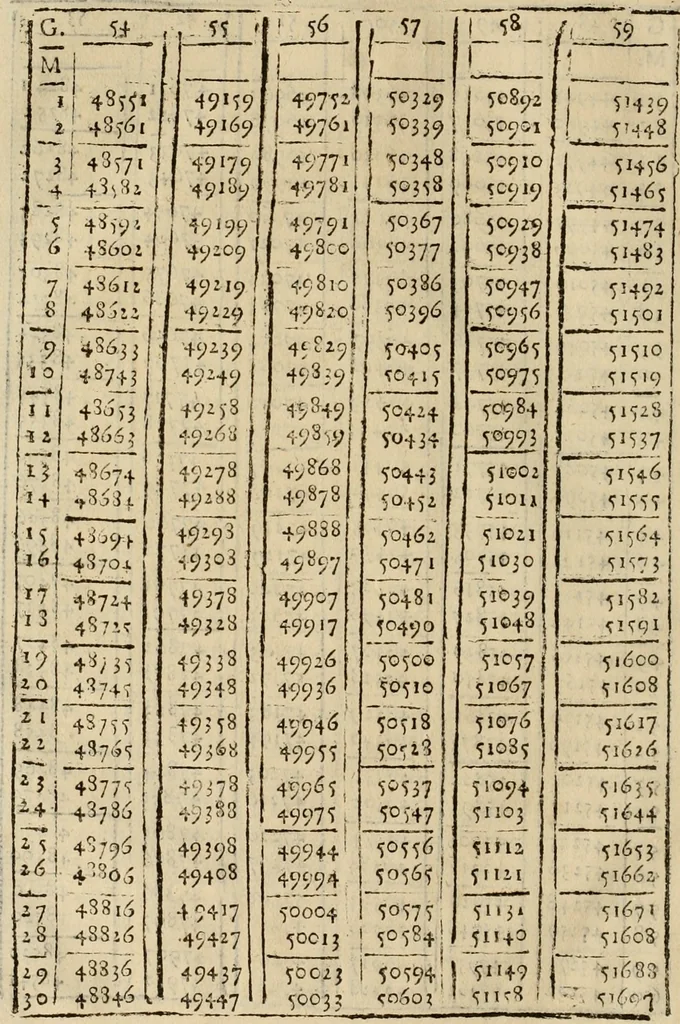 An illustration from Theatro del mundo, y del tiempo : en el qual no solo se descriuen sus partes, y se da regla en el medirlas, mas con ingeniosas y acomodadas demostraciones y figuras, se representan ante los lectores ... : cõ index, 1614, leaf 723