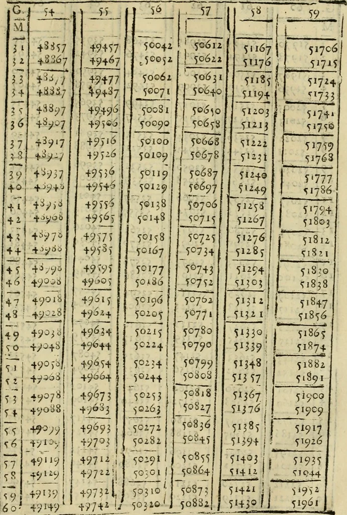 An illustration from Theatro del mundo, y del tiempo : en el qual no solo se descriuen sus partes, y se da regla en el medirlas, mas con ingeniosas y acomodadas demostraciones y figuras, se representan ante los lectores ... : cõ index, 1614, leaf 724