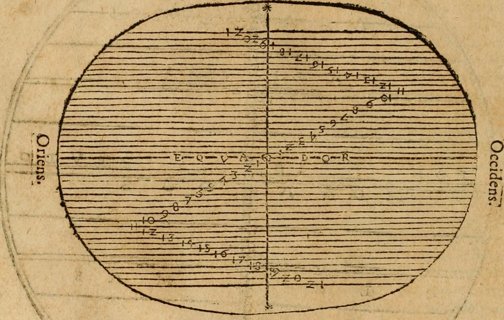 An illustration from Theatro del mundo, y del tiempo : en el qual no solo se descriuen sus partes, y se da regla en el medirlas, mas con ingeniosas y acomodadas demostraciones y figuras, se representan ante los lectores ... : cõ index, 1614, leaf 75
