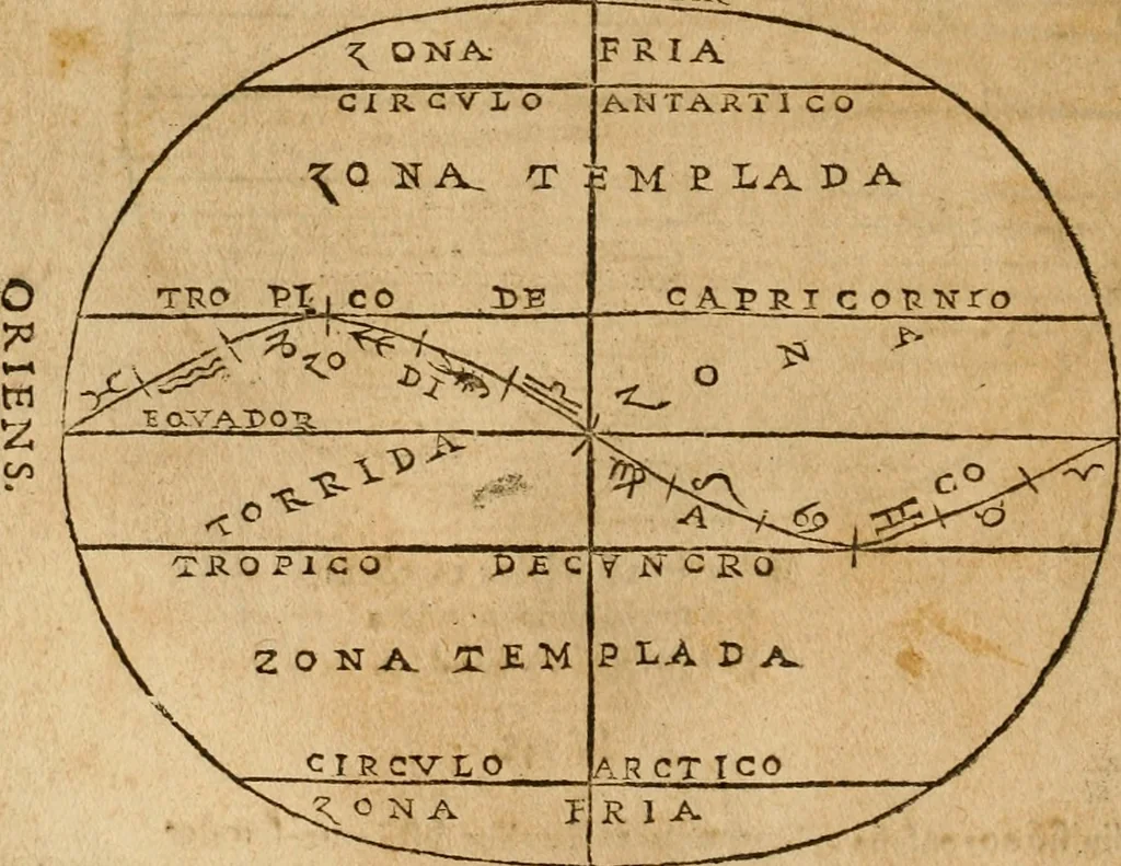 An illustration from Theatro del mundo, y del tiempo : en el qual no solo se descriuen sus partes, y se da regla en el medirlas, mas con ingeniosas y acomodadas demostraciones y figuras, se representan ante los lectores ... : cõ index, 1614, leaf 77