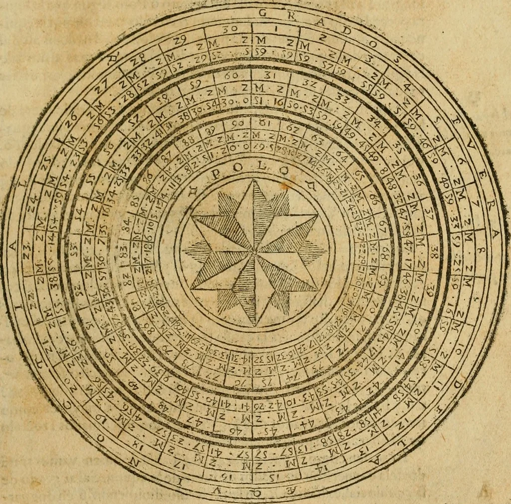 An illustration from Theatro del mundo, y del tiempo : en el qual no solo se descriuen sus partes, y se da regla en el medirlas, mas con ingeniosas y acomodadas demostraciones y figuras, se representan ante los lectores ... : cõ index, 1614, leaf 88