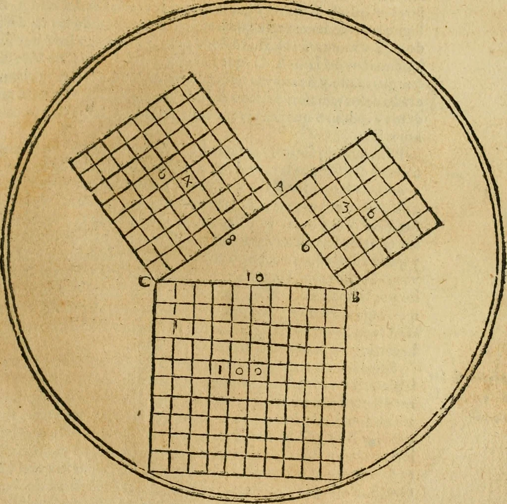 An illustration from Theatro del mundo, y del tiempo : en el qual no solo se descriuen sus partes, y se da regla en el medirlas, mas con ingeniosas y acomodadas demostraciones y figuras, se representan ante los lectores ... : cõ index, 1614, leaf 96