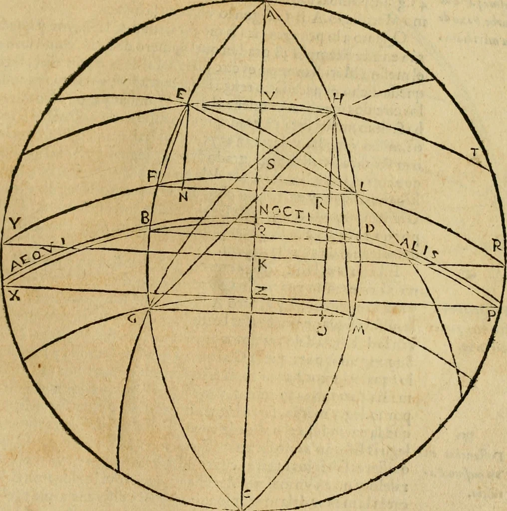 An illustration from Theatro del mundo, y del tiempo : en el qual no solo se descriuen sus partes, y se da regla en el medirlas, mas con ingeniosas y acomodadas demostraciones y figuras, se representan ante los lectores ... : cõ index, 1614, leaf 98