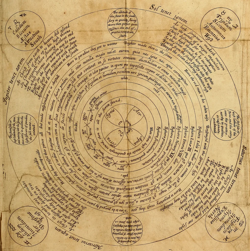 An illustration from Theatrum chemicum britannicum : containing severall poeticall pieces of our famous English philosophers, who have written the hermetique mysteries in their owne ancient language, 1652, leaf 138