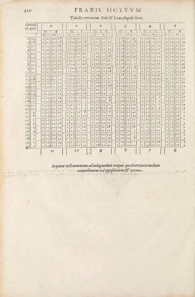 An illustration from Theatrum instrumentorum et machinarum Iacobi Bessoni Delphinatis, mathematici ingeniosissimi, 1582, leaf 346